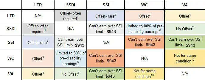 offset chart SSI